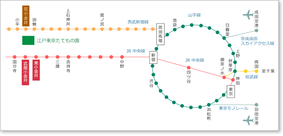 路線図